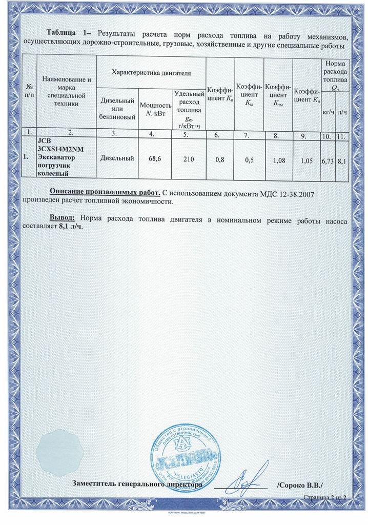 Списание гсм на генератор